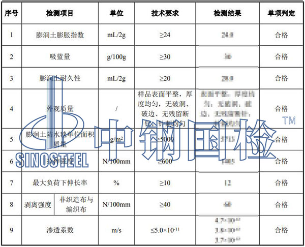 膨潤土防水毯檢測結果