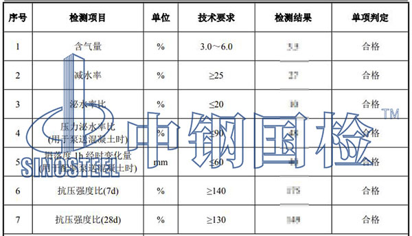 混凝土外加劑檢測結果