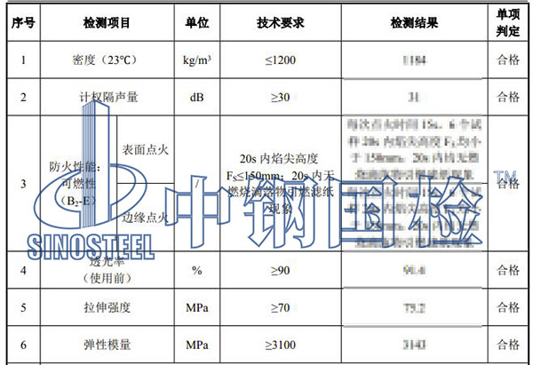 隔音材料檢測結果