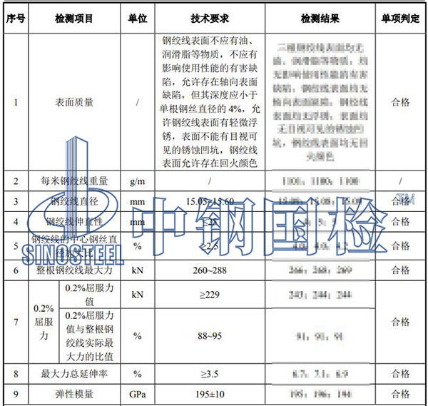 橋梁鋼絞線檢測結果